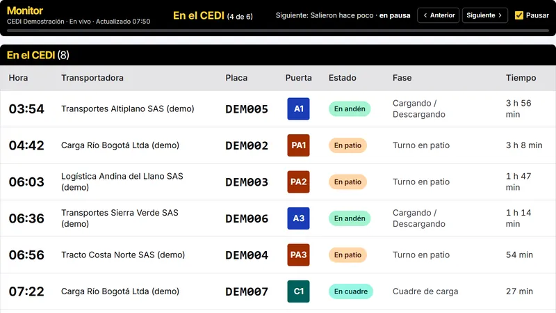Monitor del CEDI a pantalla completa en la sección En el CEDI: cada vehículo con su hora, transportadora, placa, puerta, estado, fase y tiempo