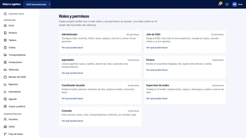 Roles y permisos: los siete roles en el orden del recorrido, cada uno con lo que hace y su número de permisos