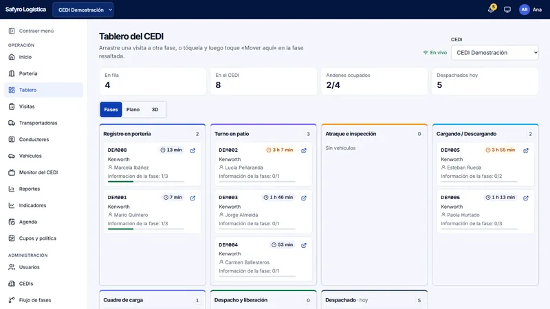 Tablero del CEDI por fases con las columnas de registro en portería, turno en patio, atraque e inspección, cargando o descargando, cuadre de carga y despacho