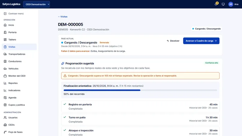 Detalle de una visita en cargando o descargando, demorada, con la programación sugerida y el avance de cada fase