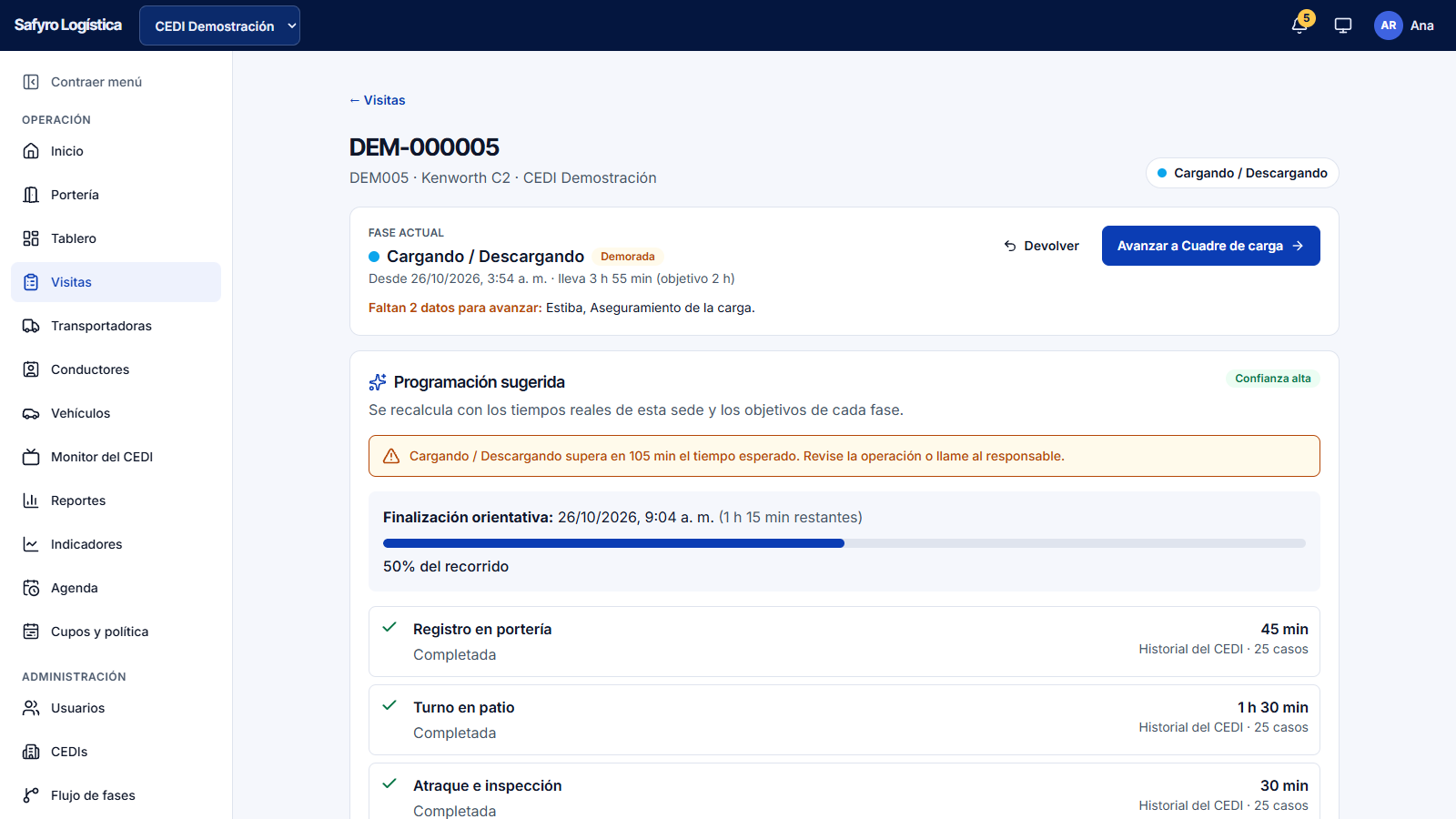 Detalle de una visita con sus fases, la programación sugerida y el cuadre